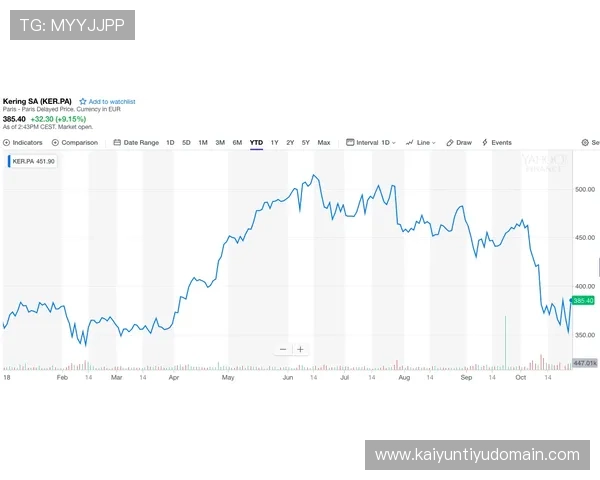 开云旗下品牌大全:分析品牌在不同地区的市场表现与本地化策略,提供区域性参考 开云旗下品牌大全:分析品牌在不同地区的市场表现与本地化策略,提供区域性参考