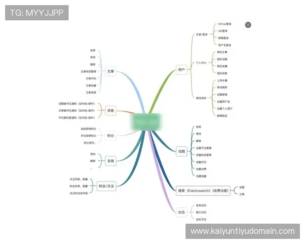 开云旗下app详细介绍最新游戏资讯、攻略技巧以及玩家社区互动功能